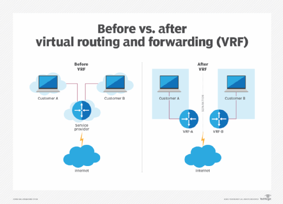 Virtual Private Routed Network Service