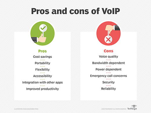 Advantages and disadvantages of VoIP