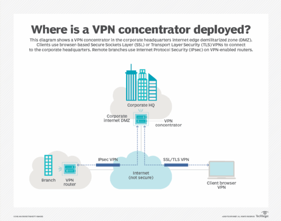 What Is Vpn? How It Works, Types Of Vpn thumbnail