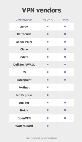 connect check point vpn using macbook