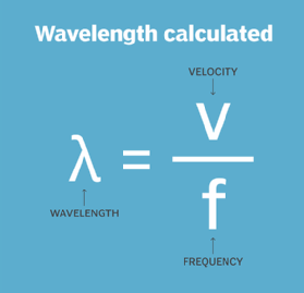 wavelength formula chemistry