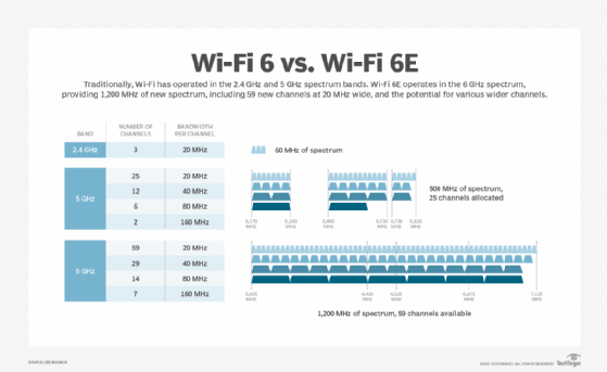 WiFi 6 and Wifi 6E
