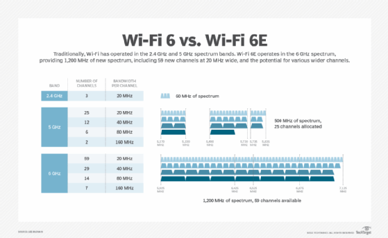 Wi-Fi 6E: What is it, and how is it different from Wi-Fi 6?