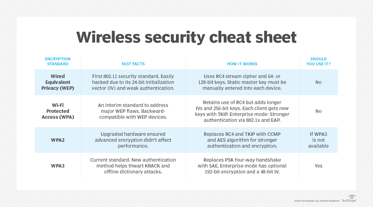 what-is-shared-key-authentication-and-how-does-it-work