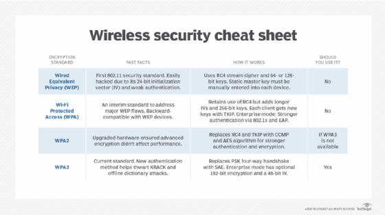 wireless security cheat sheet