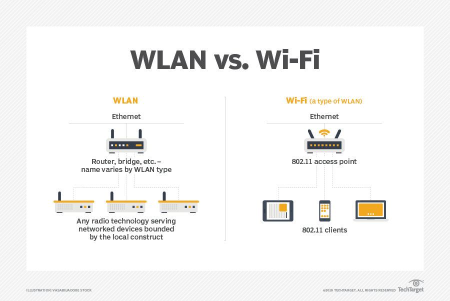 What Is 802.11? Definition From TechTarget - News ITN