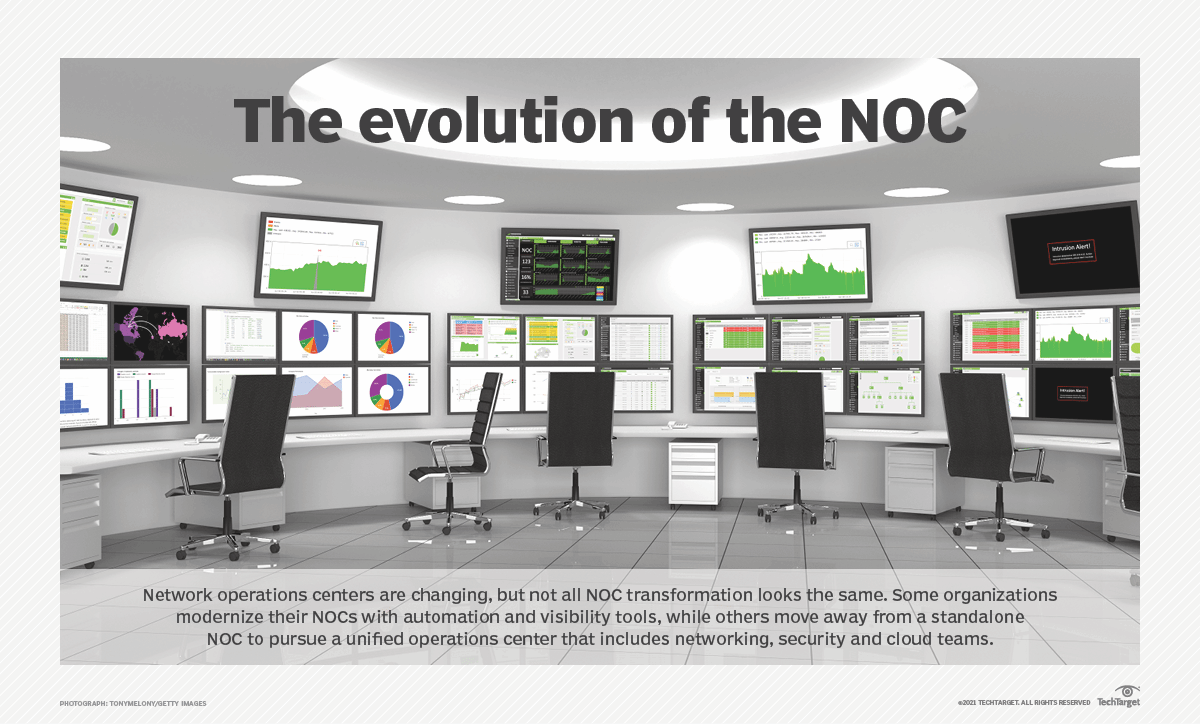 What Is A Network Operations Center (NOC) And What Is It Used For?