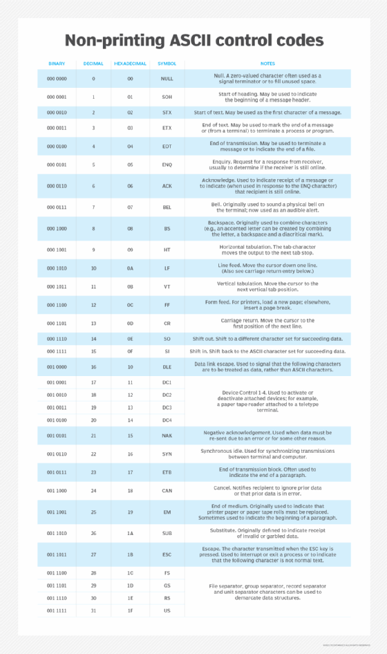 simple binary code chart