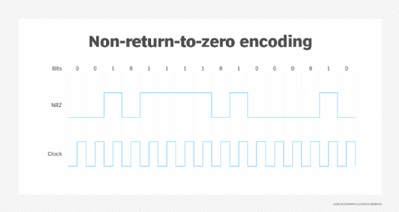 Diagram of non-return-to-zero encoding.
