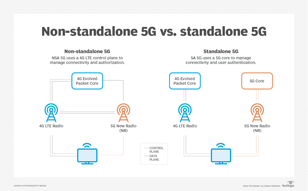 5G NSA Vs SA How Do The Deployment Modes Differ TechTarget