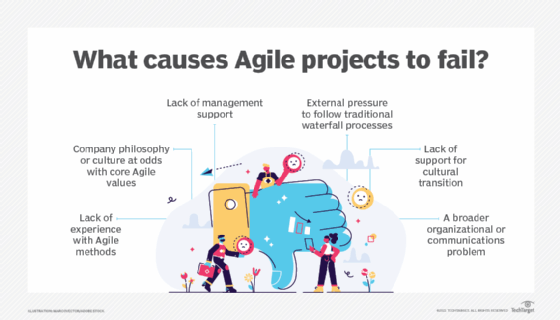 Why Agile projects fail
