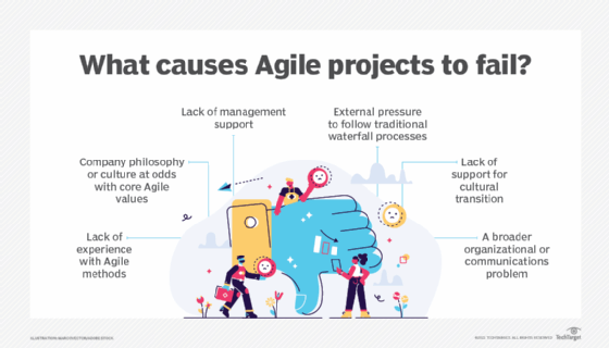 agile project management