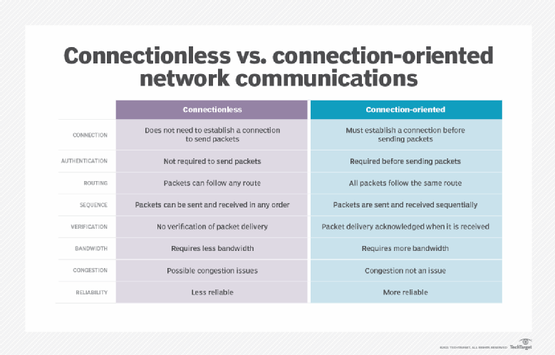 connection