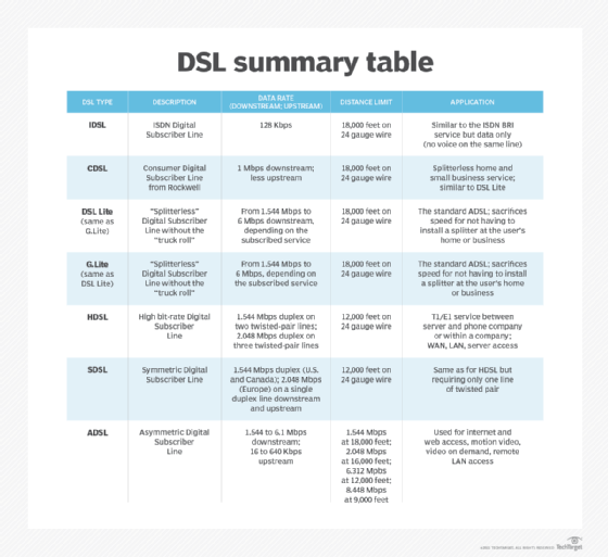 souhrnná tabulka DSL