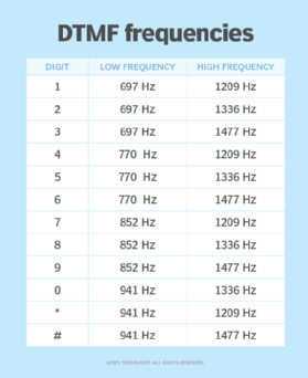 dual tone multi-frequency (DTMF) chart