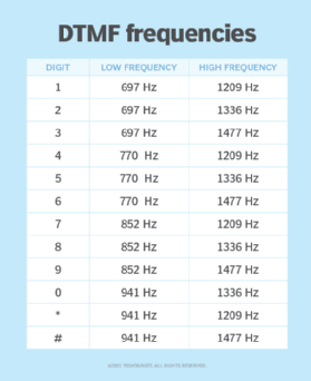 dtmf online