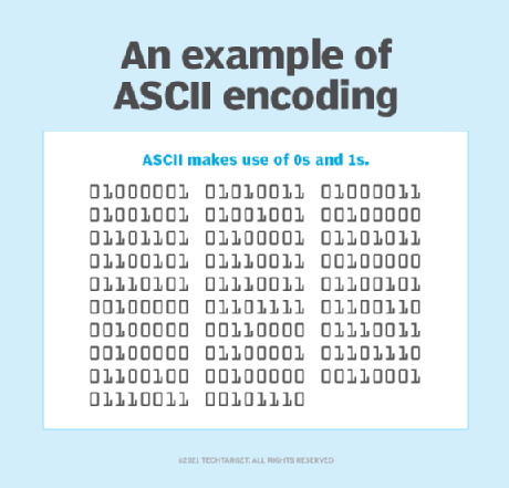 What is encoding and decoding?