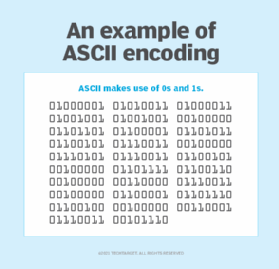 What process is used to receive transmitted data and convert it into a readable message