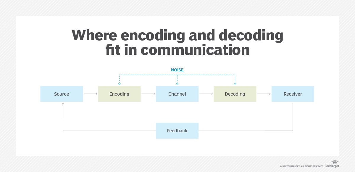 what-is-code-in-computing-and-elsewhere