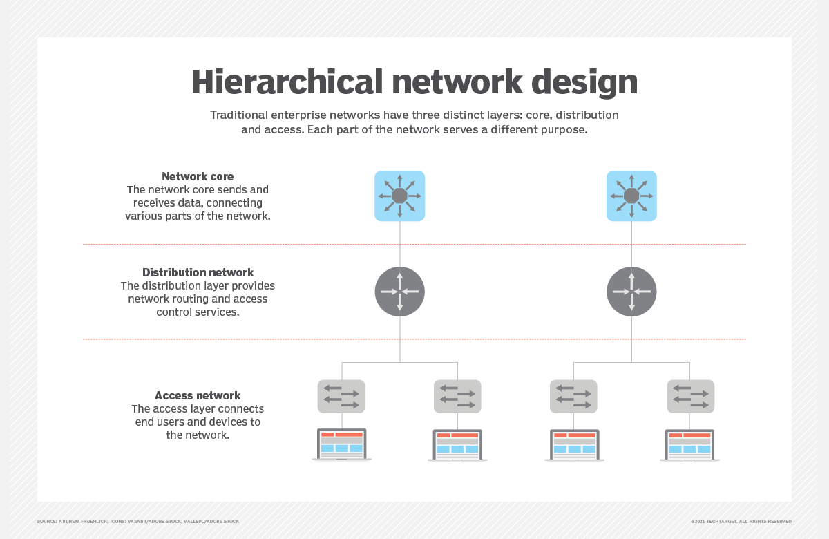 What is the network edge and how is it different from edge computing ...