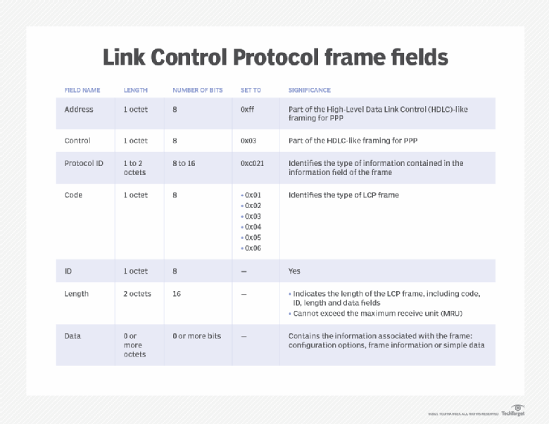 What Is Lcp In Uk? – LPC Course Comparison Table – FEXZ