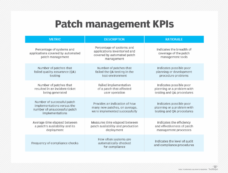 Patch management. Patch management
