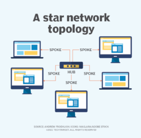 introduction to network topology