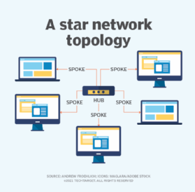 star topology diagram