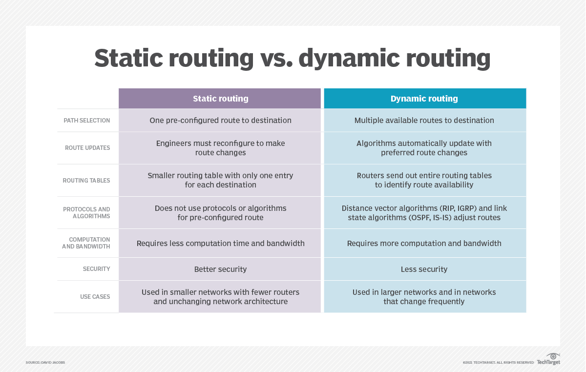 what-is-a-routing-table-a-definition-from-techtarget