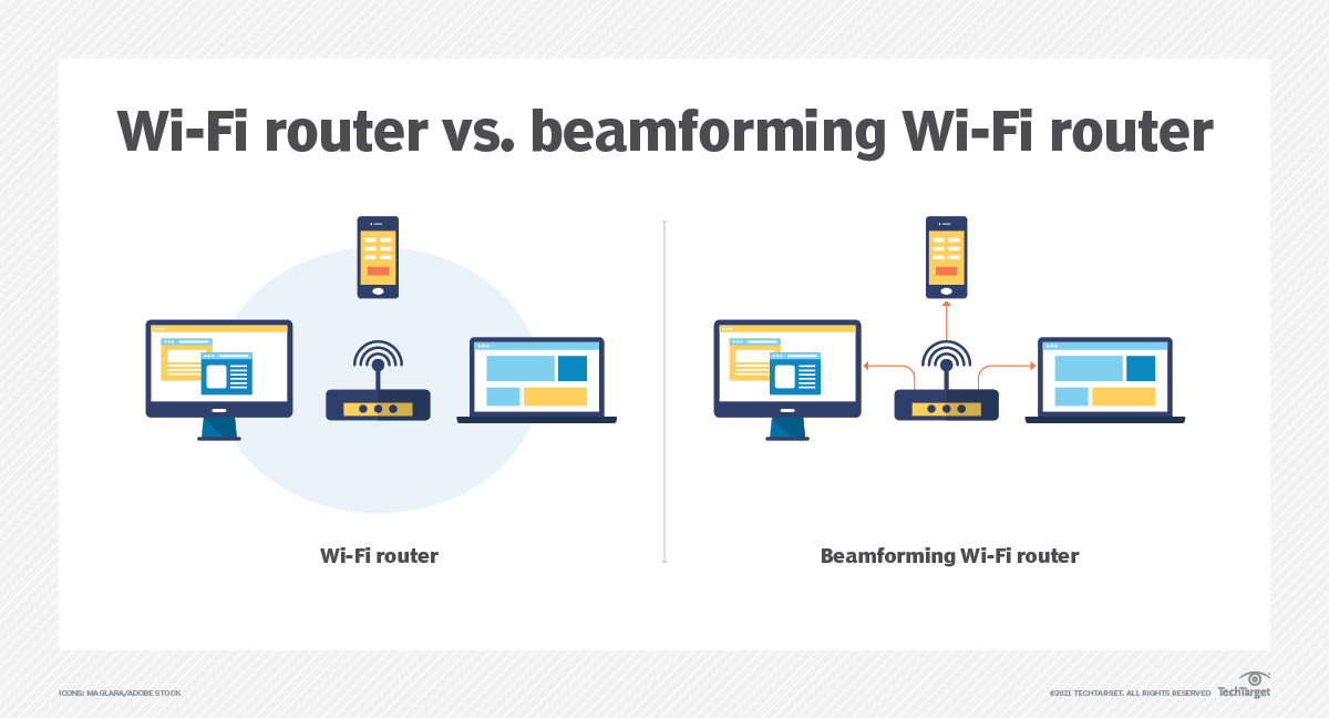 What is beamforming? Definition from TechTarget