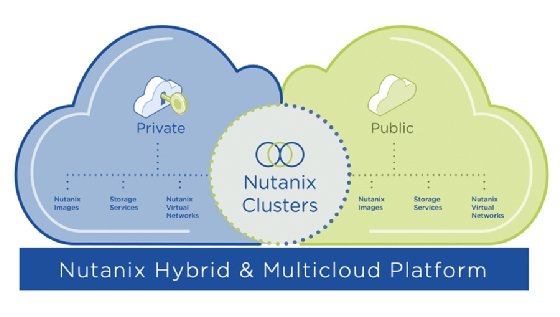 how Nutanix Cloud Clusters span public and hybrid clouds diagram