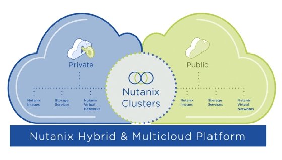 Hybrid Cloud Vs Hyper Converged Hybrid Wins Hands Down