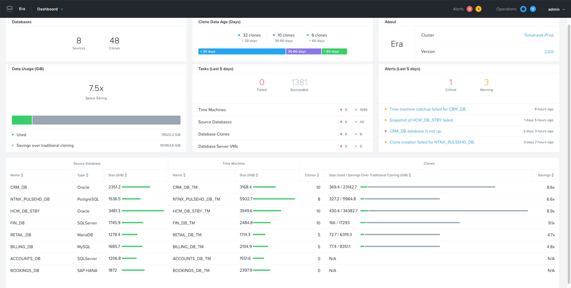 Nutanix brings database management into Era 2.0 | TechTarget