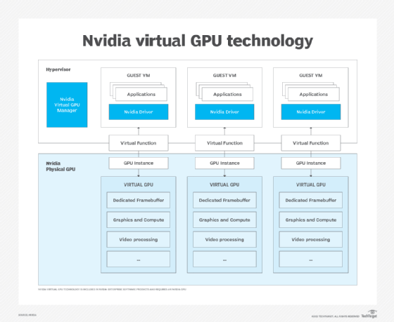 Vmware discount use gpu