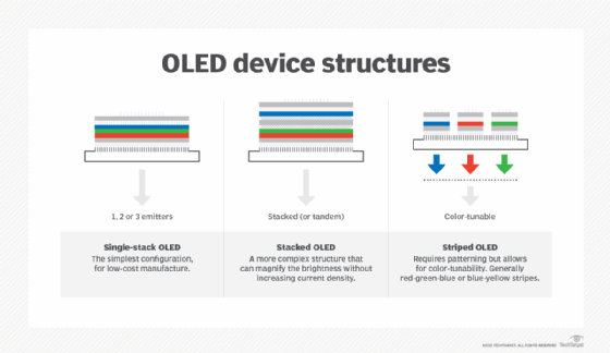 OLED televisions explained