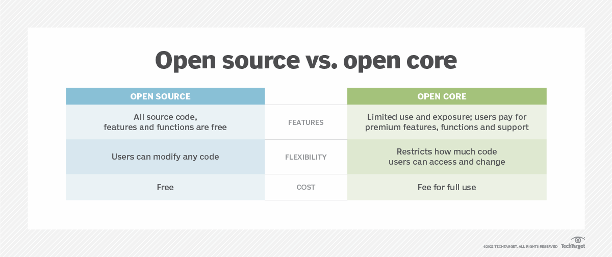 Open core vs. open source What's the difference? TechTarget