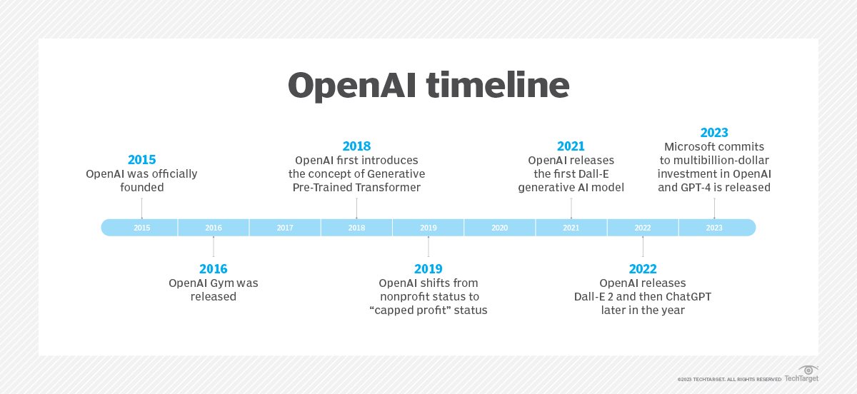 OpenAI