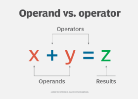 What is an operand in mathematics and computing? – TechTarget Definition