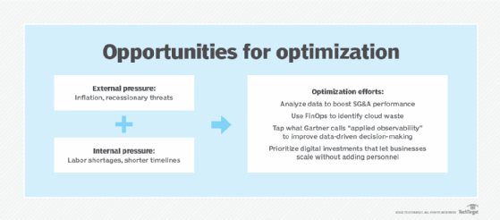 Chart showing optimization opportunities.