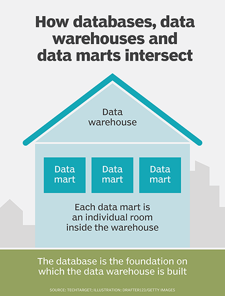 What Is Data Mart Datamart Definition From 1016