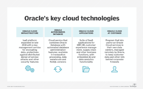 Whois powers global expansion with OCI's scalability and performance