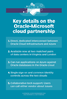 Details on the Oracle-Microsoft cloud partnership
