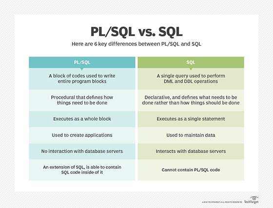 Sql Vs Sql Plus