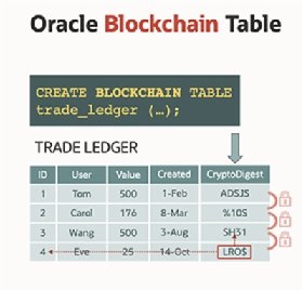 Screenshot of blockchain tables in Oracle Database 21c