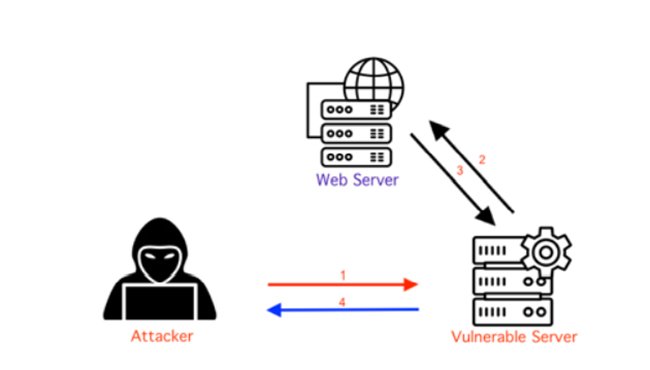 Microsoft fixes SSRF vulnerabilities found in Azure services | TechTarget