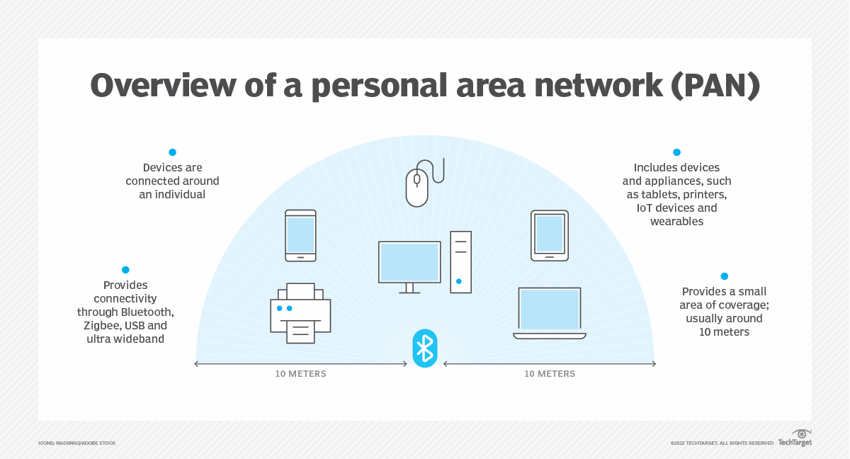 What is a Personal Area Network (PAN) and How Does it Work? TechTarget