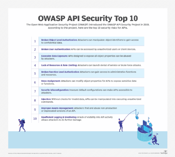 Protecting Your Users Against Cross-site Scripting