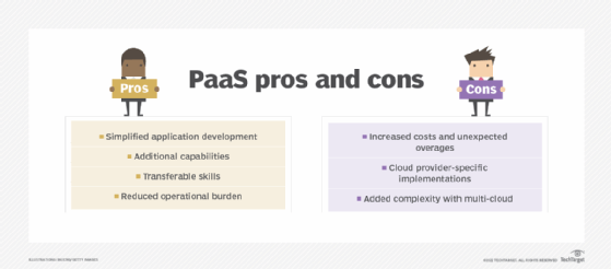 PaaS pros and cons