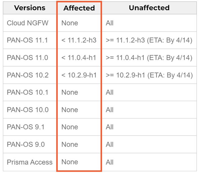 Palo Alto Networks discloses RCE zero-day vulnerability | TechTarget