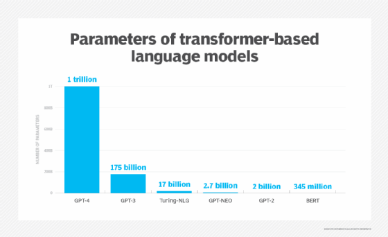 What Are Large Language Models Llms Definition From Techtarget